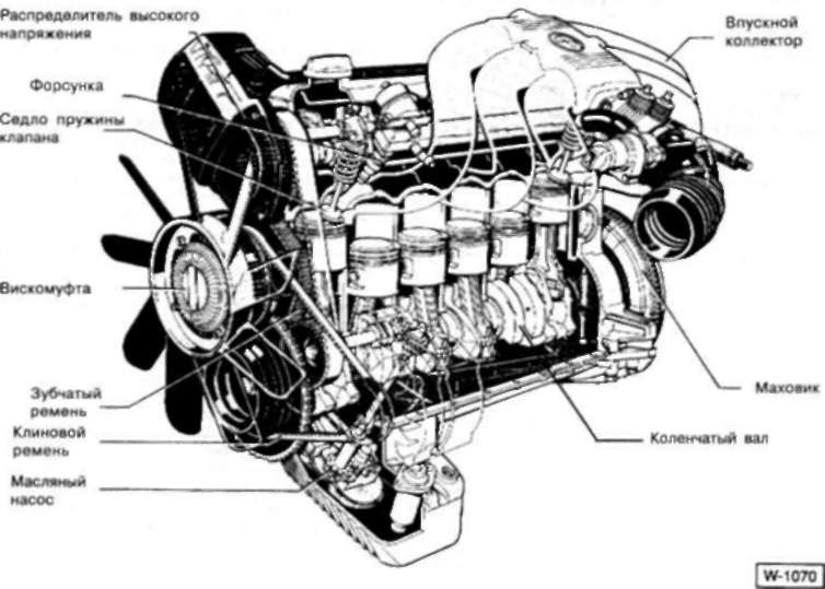 двигатель м20 бмв 
