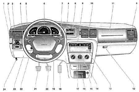 Инструкция по эксплуатации Opel Vectra B