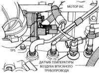  Система многопозиционного впрыска топлива (MPFI) и информационные датчики - описание Jeep Grand Cherokee