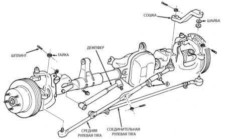  Проверка состояния, снятие и установка рулевого привода Jeep Grand Cherokee