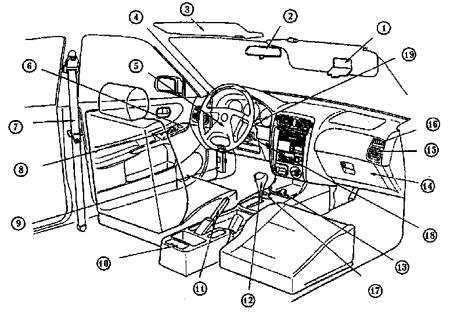  Инструкция по эксплуатации Mazda 626