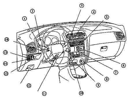  Обзор приборной панели Mazda 626