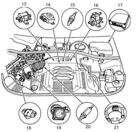  Функционирование системы управления и впрыска бензинового двигателя Audi A4