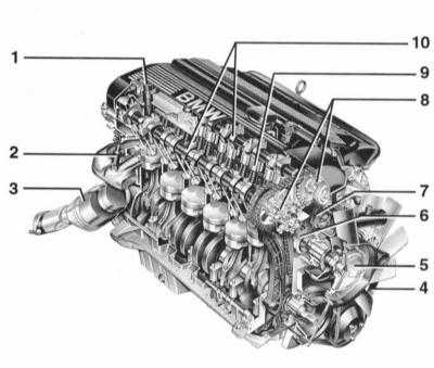   Процедуры ремонта двигателя BMW 3 (E46)
