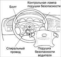  Подушка безопасности водителя Kia Sephia