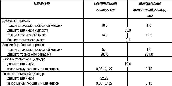 мазда 626 тормозная система схема