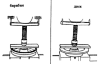  Снятие и установка подшипника ступицы Mazda 323