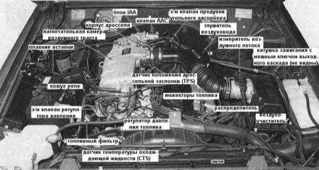  впрыска топлива (EFI) и управления двигателем - модели 4.2 л выпуска после 1992 г. Nissan Patrol
