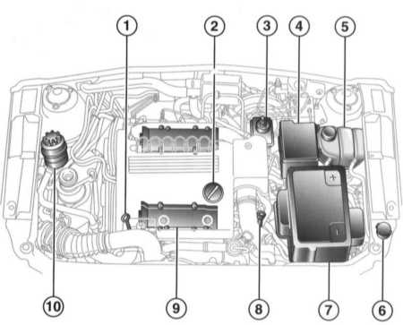  Настройки и текущее обслуживание автомобиля Saab 95