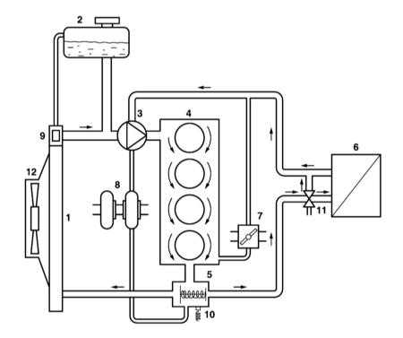  Система охлаждения двигателя Saab 95