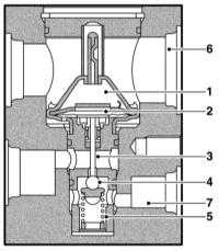  Системы отопления, вентиляции и кондиционирования воздуха Saab 95