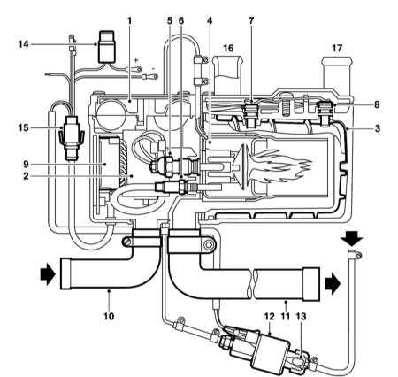  Системы отопления, вентиляции и кондиционирования воздуха Saab 95