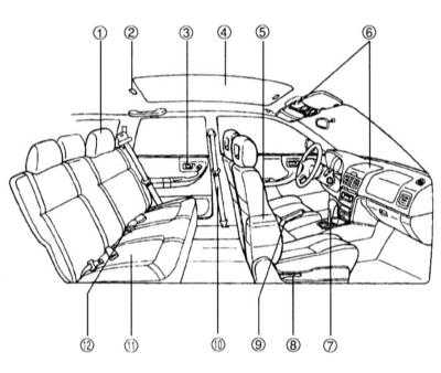  Контрольно-измерительные приборы и органы управления Subaru Forester