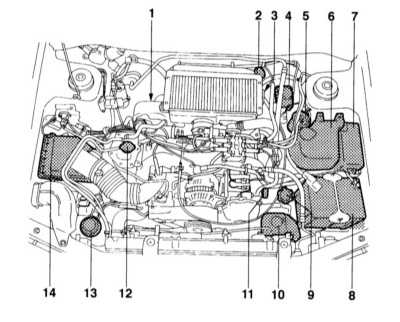  Общие сведения о настройках и регулировках Subaru Forester