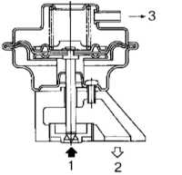  Система рециркуляции отработавших газов (EGR) Subaru Forester