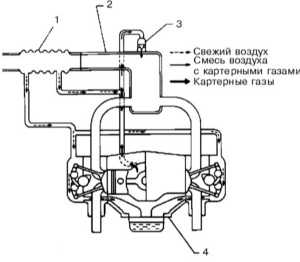  Система управляемой вентиляции картера (PCV) Subaru Forester