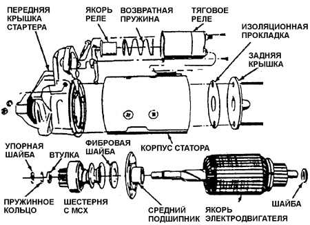 Ремонт стартера на дэу нексии Ремонт стартера на дэу нексии