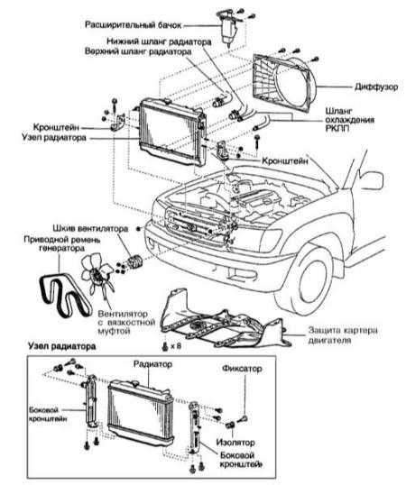  Снятие и установка радиатора и расширительного бачка системы охлаждения Toyota Land Cruiser