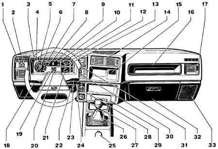  Комбинация приборов Ford Sierra